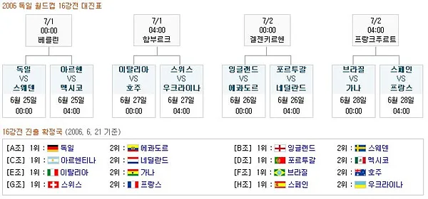 06" 독일월드컵 16강 대진표