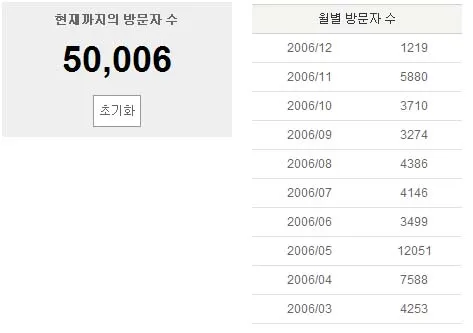 의미없는 5만hit