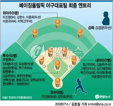 베이징 올림픽 야구 대표팀 최종 엔트리