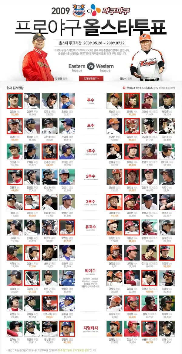 프로야구 올스타 투표