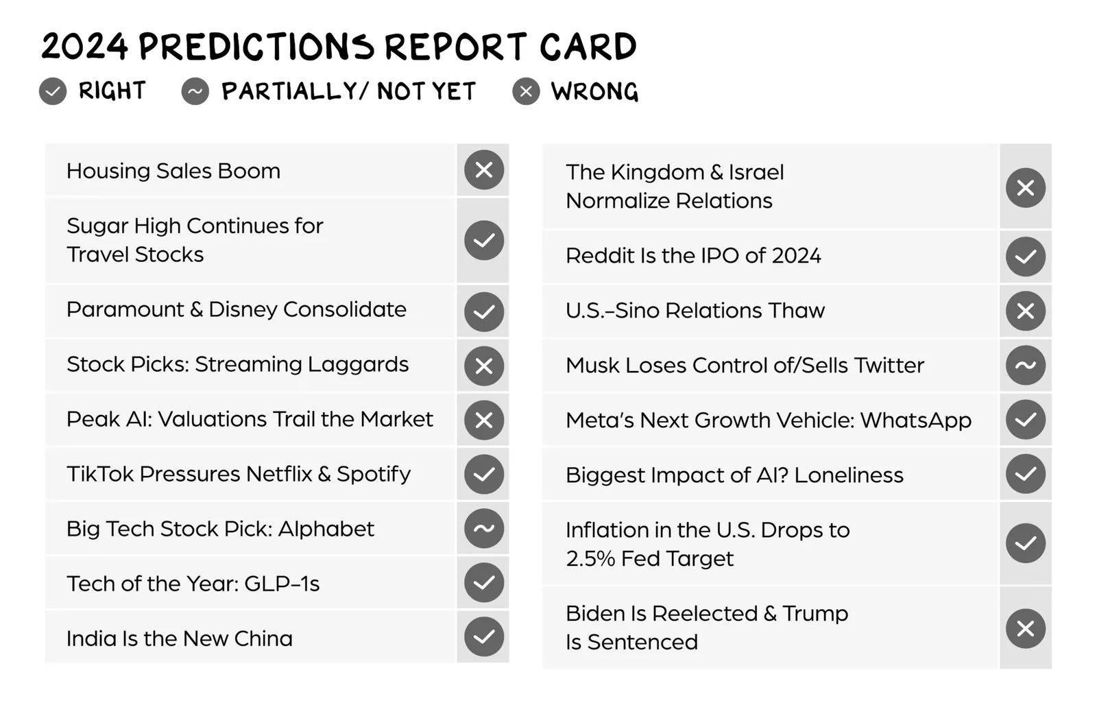 스캇 갤러웨이(Scott Galloway)의 2025년 전망